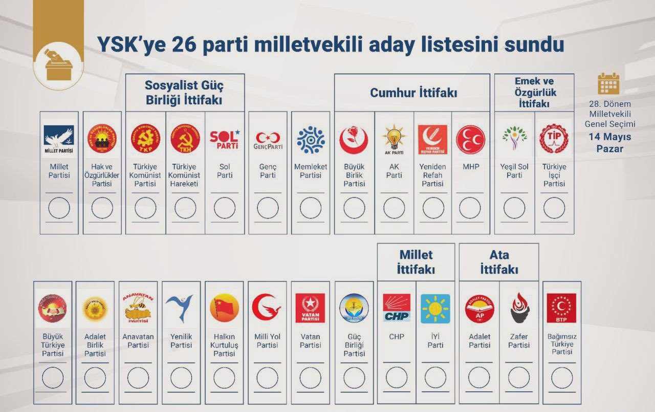 لائحة الانتخابات البرلمانية التركية